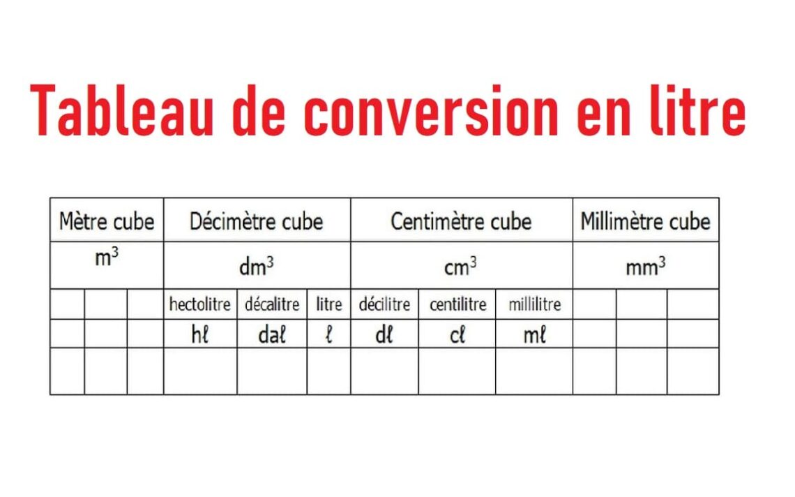 Quelles sont les conversions à connaître ?